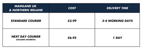 UK DELIVERY TIMES
